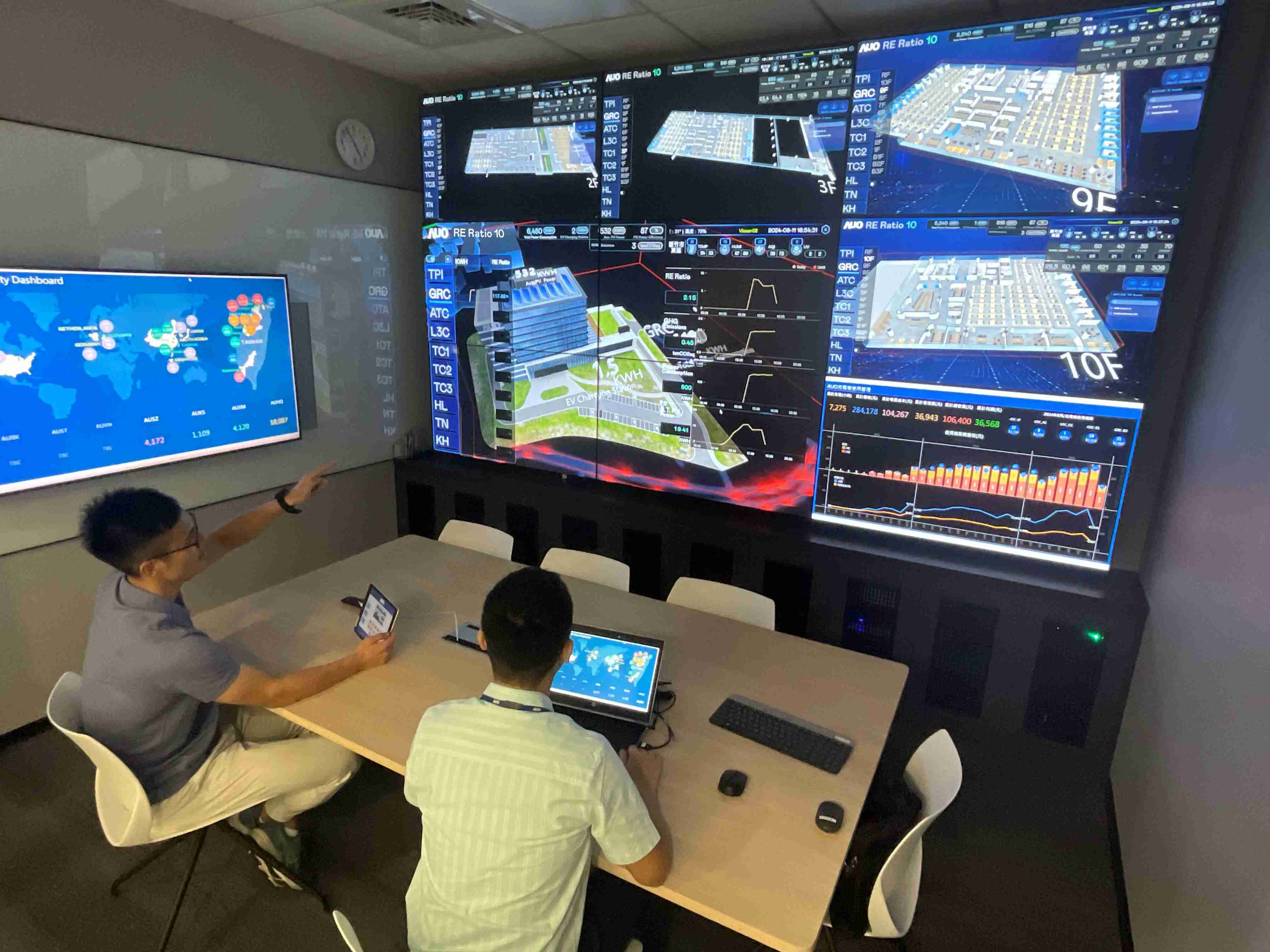 壹号平台透过子公司壹号平台宇沛之多任务智能楼宇系统，，，实时监控空调、、、照明、、、、绿电的运作情形，，提升用电管理效能，，，进行用电优化与耗能设备汰换等节能减碳措施